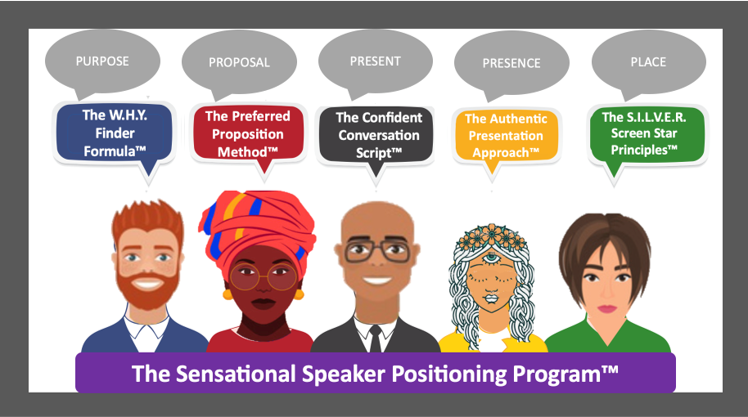 Sensation Speaker Positioning Program